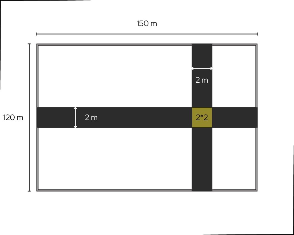 two 2 m wide cross roads in a lawn 150 m by 120 m dimensions